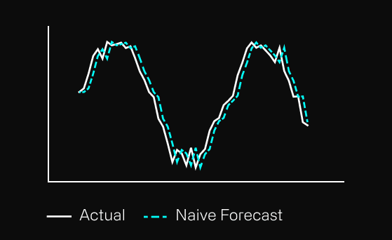 Effortless Accuracy Unlocking the Power of Baseline Forecasts